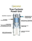 Vacuflo Model 260 Power Unit