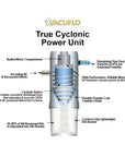 Vacuflo Model 466Q Power Unit